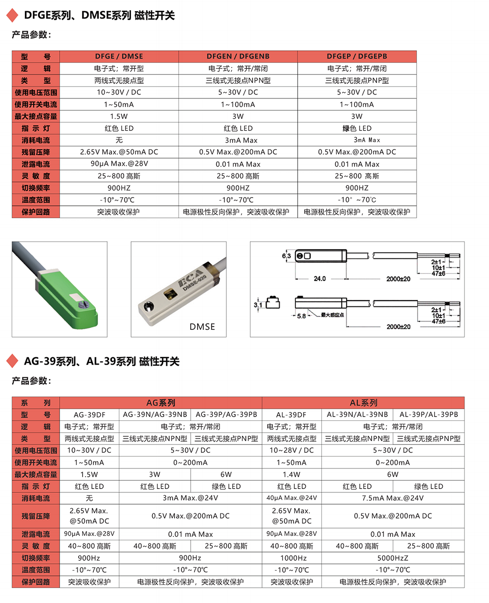 CFGE 系列.png